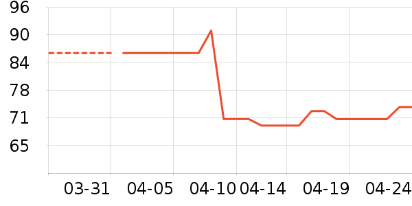 �ݰ���Ѫ������ʷ�۸�