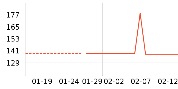 ��ά˹�п���ʷ�۸�