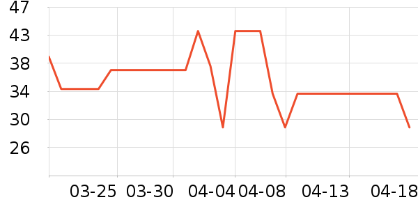 ��������ѧ��ʷ�۸�