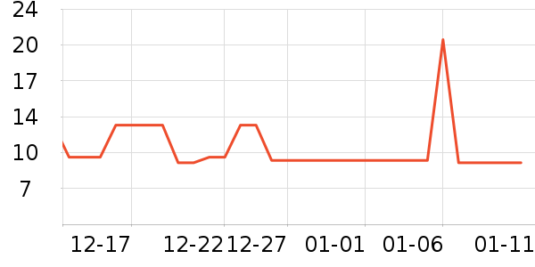 ܽʫ����Һ��˪��ʷ�۸�