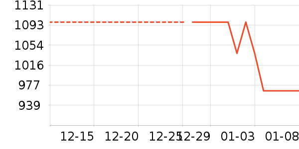 �����ɻ���Ь����ʷ�۸�