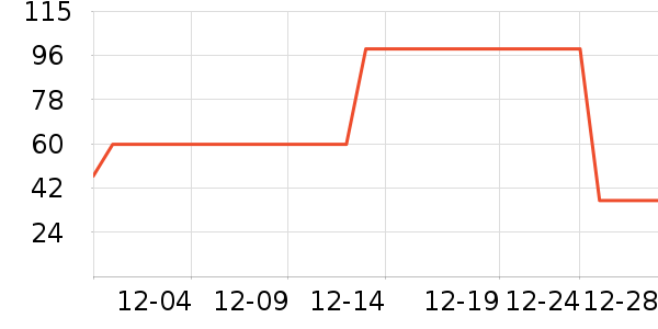 �������������ʷ�۸�