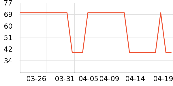 è���˶�������ʷ�۸�