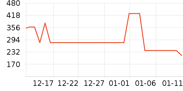 ������ѡ���޷���ʷ�۸�