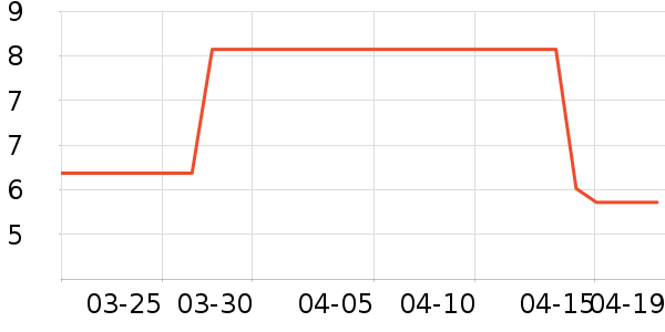 ����Ʒ�Ƹ�������ʷ�۸�