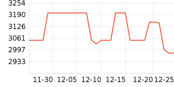 AMDCPU��ʷ�۸�