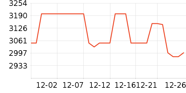 AMDCPU��ʷ�۸�