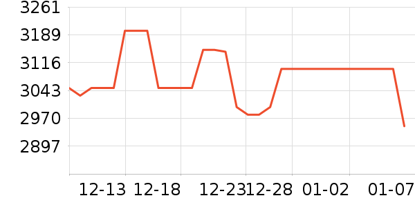 AMDCPU��ʷ�۸�