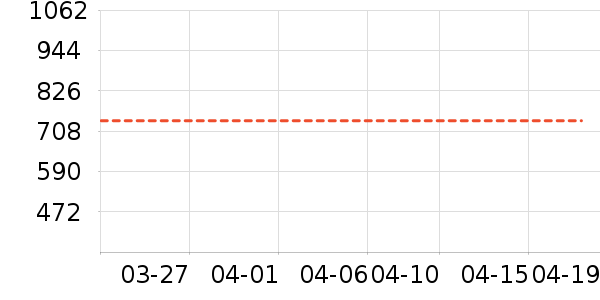 ������ʷ�۸�