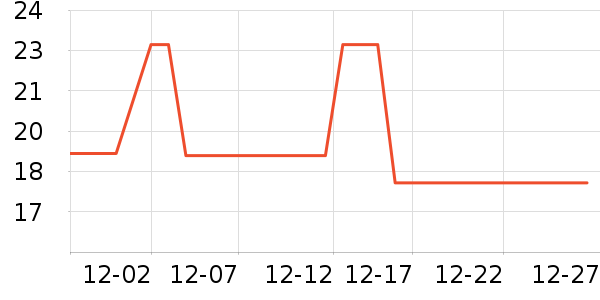 ��۴�ҩ���ɷ����޹�˾�ֹ�/������ʷ�۸�