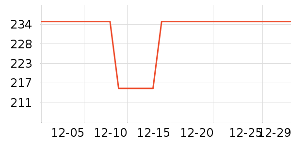 ��Ԫ��߳��������Ʒ��ʷ�۸�