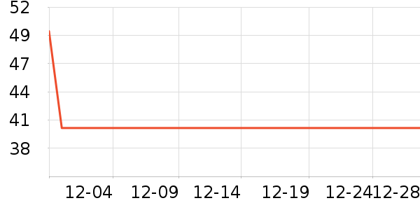 flowerway������ױƷ��ʷ�۸�