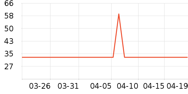 è��������ʷ�۸�