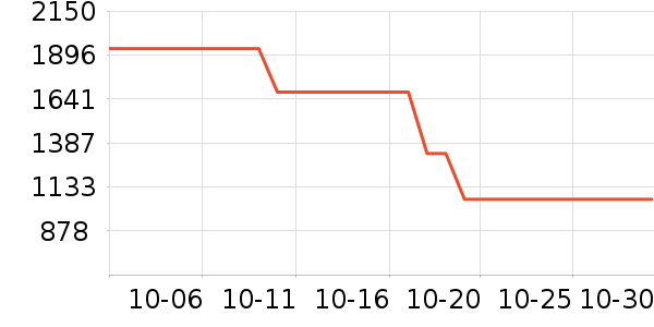 MO&Co.Ůʽë����ʷ�۸�