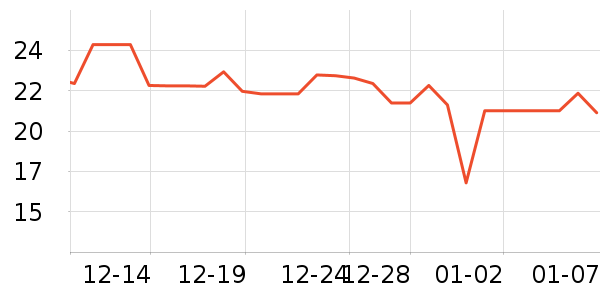 ���򴺵�������ʷ�۸�