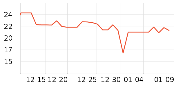 ���򴺵�������ʷ�۸�