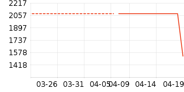 ���ɳ����ʷ�۸�