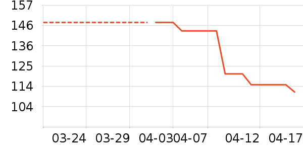 ������ά����/������/����п����ʷ�۸�