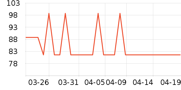 ��˾��ѧ�۾�/��Ƭ������ʷ�۸�