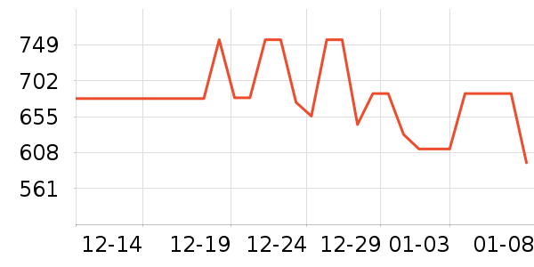 ������Ʒ��ʷ�۸�