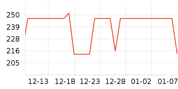 ţ�п���ʷ�۸�