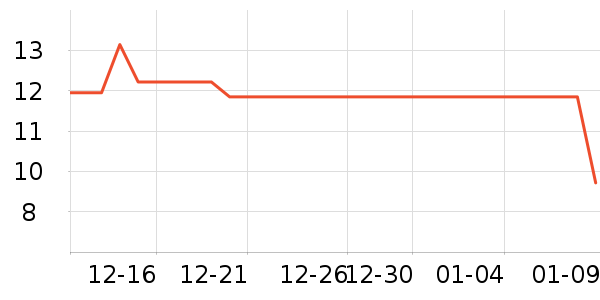 �������/������ʷ�۸�