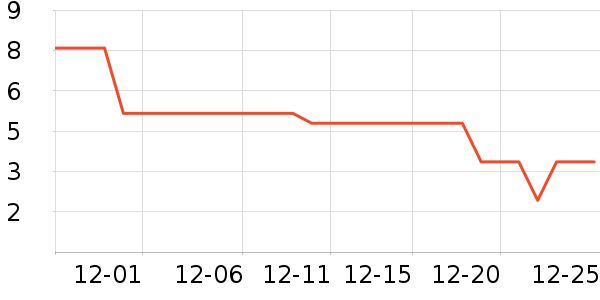 ��ӯ��������/Ͱ��ʷ�۸�