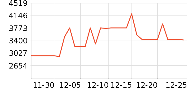 С���ϴ�»���ʷ�۸�