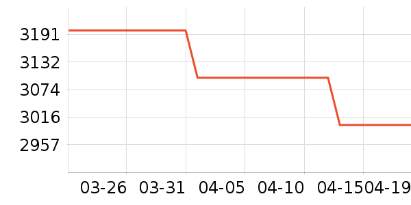 vivo�ֻ���ʷ�۸�