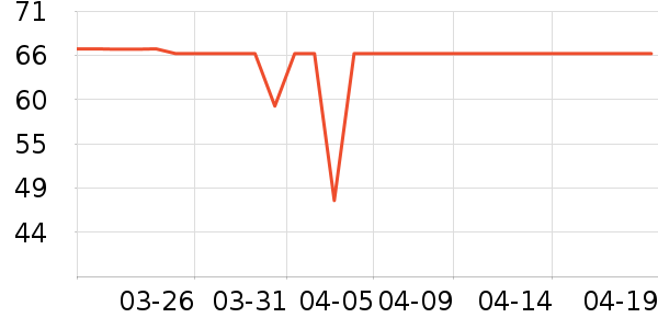 ־��������/������/��ҩ����ʷ�۸�