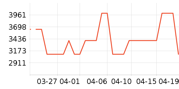 �������̻���ʷ�۸�