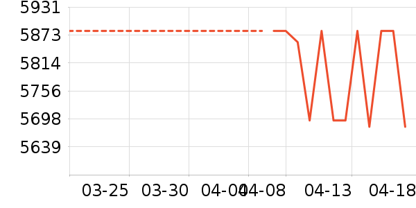 ��������ˮ����ʷ�۸�