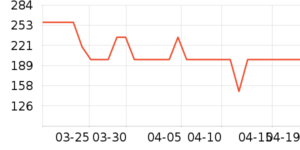 �����ص������ʷ�۸�