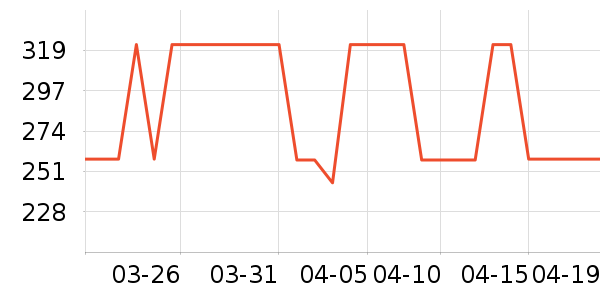 ӱ������/ͥԺ����ʷ�۸�