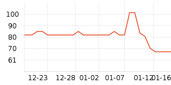 ��������������/����/������ʷ�۸�