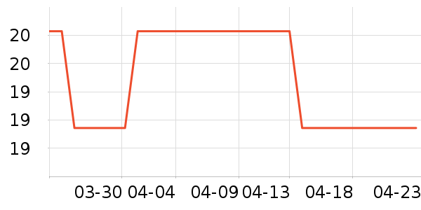 ��ֻ������/������ʷ�۸�