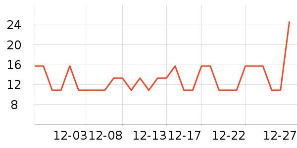 �������Ʒ��ʷ�۸�