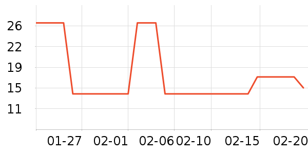 ����ʦ��ӹ��߲���ʷ�۸�