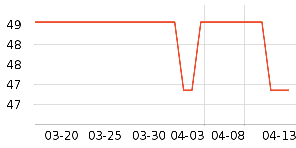 EASYDO���г���/�����ʷ�۸�