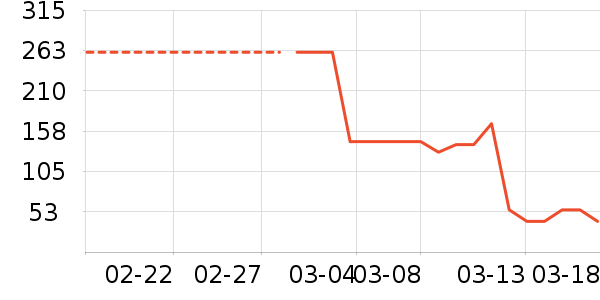 ��������Ӫ��������ʷ�۸�