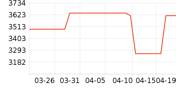 ʯͷɨ�ػ�������ʷ�۸�