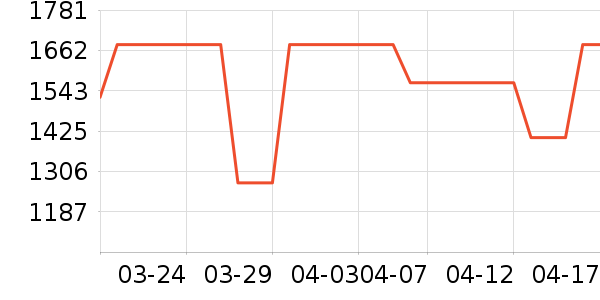 Ƥ��������ʿ���а���ʷ�۸�