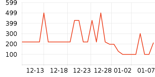 ����˹�����п���ʷ�۸�