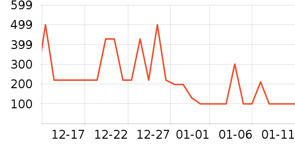 ����˹�����п���ʷ�۸�