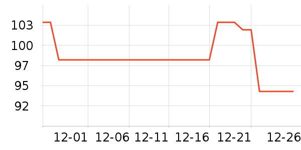 �����û���˪��ʷ�۸�