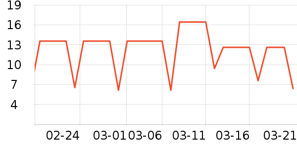 ��������������ʷ�۸�