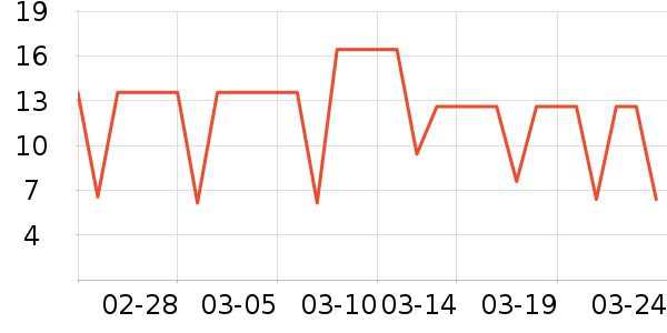 ��������������ʷ�۸�