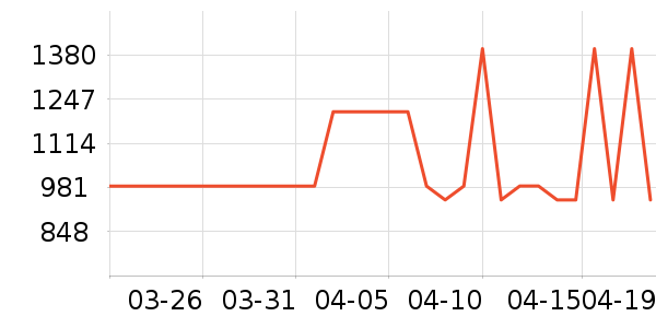 �����¡�����ȹ����ʷ�۸�