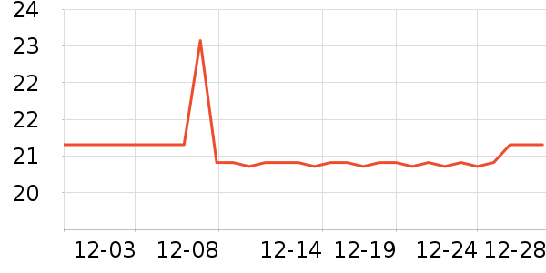 ��ϫ��̺/�ص���ʷ�۸�