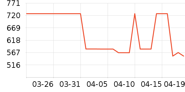 SAMEDREAMɳ����ʷ�۸�